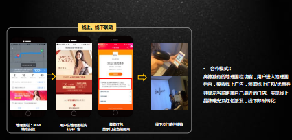 精准投放