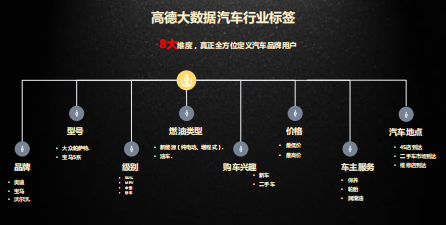 汽车行业数据标签