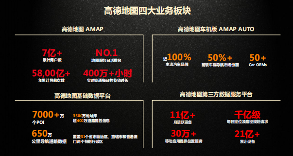 高德地图四大业务板块