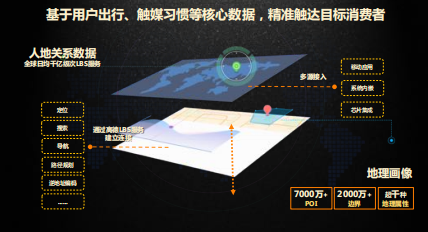 高德地图大数据平台结构